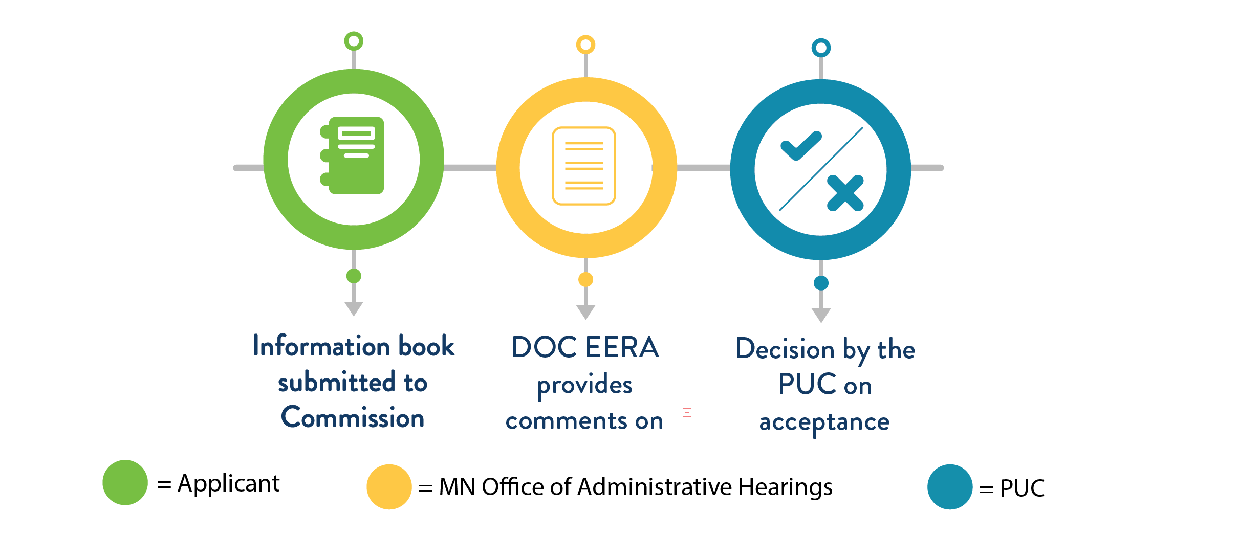 information book graph